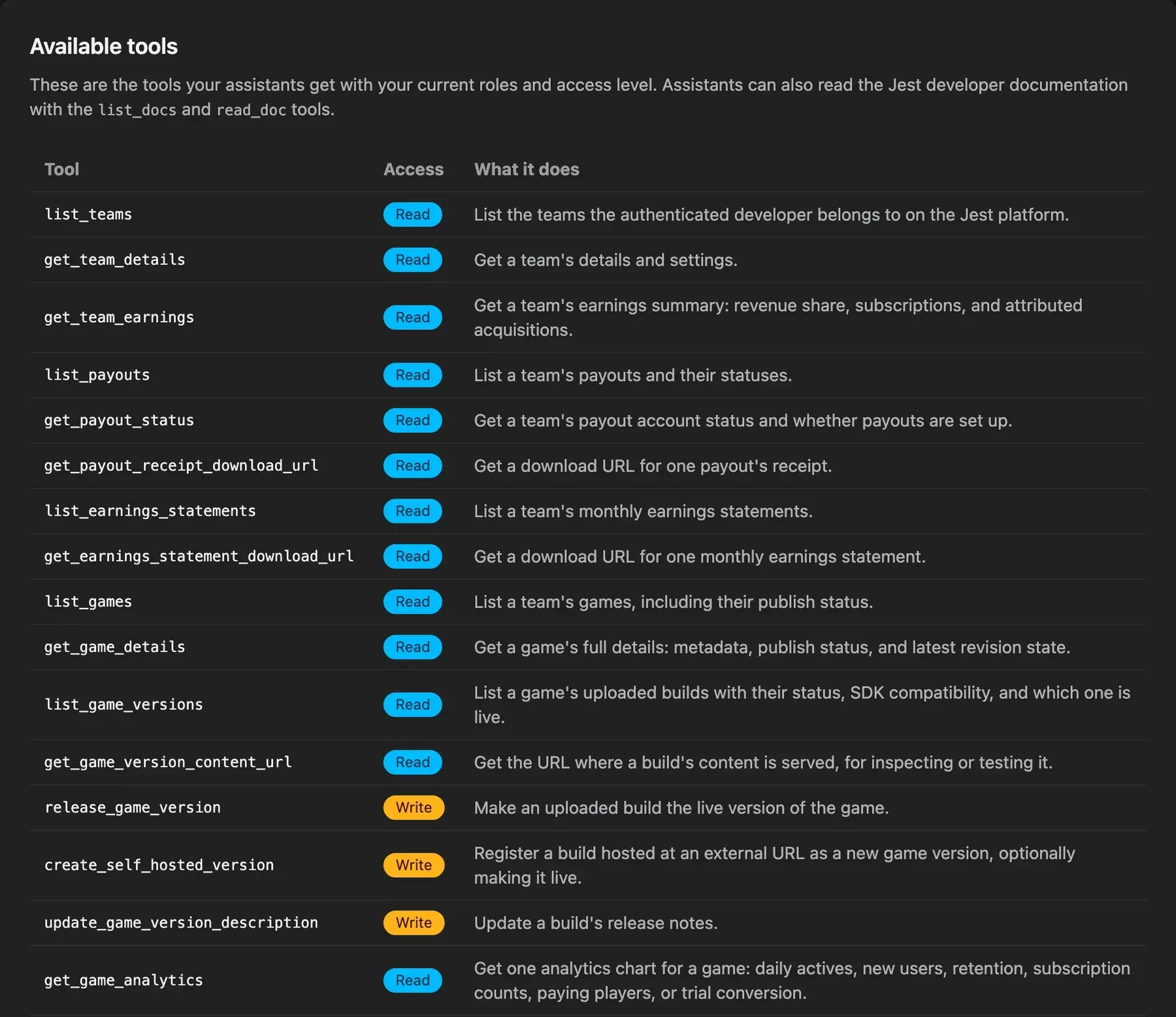 The Available tools table on the MCP page of the Developer Console, listing tools including list_teams, get_team_earnings, list_payouts, list_games, get_game_details and get_game_analytics, each tagged Read or Write, above a note that assistants can also read the Jest developer documentation with the list_docs and read_doc tools.