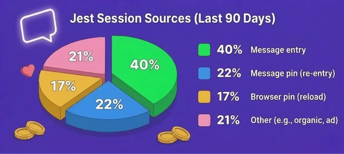 Pinning effect for messaging apps on Jest.
